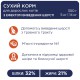 Клуб 4 Лапы Premium Hairball Control с эффектом выведения шерсти для кошек 300 г