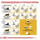 Royal Canin Sphynx для кошек 10 кг