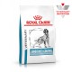 Royal Canin Sensitivity Control для собак 1.5 кг