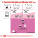 Royal Canin Kitten Sterilised для стерилізованих кошенят 2 кг