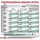 Royal Canin Satiety Weight Management для собак 1.5 кг