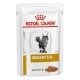 Royal Canin Urinary S/O Feline Pouches gravy в соусе для кошек 12x85 г