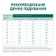 Optimeal Medium для собак середніх порід з індичкою 4 кг