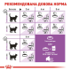 Royal Canin Sterilised для стерилізованих кішок 400 г