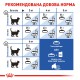 Royal Canin Indoor Long Hair для длинношерстных кошек 4 кг