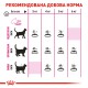 Royal Canin Savour Exigent для привередливых кошек 4 кг