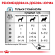 Royal Canin Sensitivity Control Chicken для собак 420 г