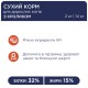 Клуб 4 Лапи Premium Rabbit для кішок з кроликом 14 кг