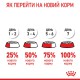 Royal Canin Medium Puppy цуценят середніх порід 1 кг