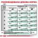 Royal Canin Diabetic для кошек при диабете 1.5 кг