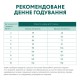 Optimeal Adult Small для собак з качкою 1.5 кг