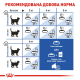 Royal Canin Indoor 7+ для котів старше 7 років 3.5 кг