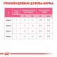 Royal Canin Baby Milk для котят 300 г