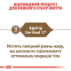 Royal Canin Ageing Sterilised 12+ для стерилизованных кошек 2 кг