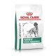 Royal Canin Satiety Weight Management для собак 1.5 кг