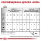 Royal Canin Recovery для собак та кішок 12х195 г