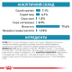 Royal Canin Sensitivity Control Pouches для кішок при харчових алергіях 12х85 г