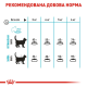 Royal Canin Urinary Care Feline для кошек 4 кг