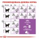 Royal Canin Sterilised 7+ для стерилізованих кішок 1.5 кг