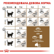 Royal Canin Ageing Sterilised 12+ для стерилизованных кошек 4 кг