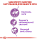 Royal Canin Sterilised для стерилизованных кошек 4 кг