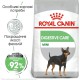 Royal Canin Mini Digestive Care для собак 3 кг