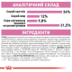 Royal Canin Kitten Sterilised для стерилізованих кошенят 2 кг