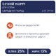 Клуб 4 Лапы Premium Medium для собак средних пород 2 кг