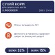 Клуб 4 Лапы Premium Salmon для кошек с лососем 14 кг