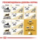 Royal Canin British Shorthair для котів породи британська короткошерста 10 кг