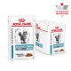 Royal Canin Sensitivity Control Pouches для кошек при пищевых аллергиях 12х85 г