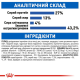 Royal Canin Indoor 27 для кошек 4 кг