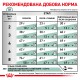 Royal Canin Satiety Weight Management для кошек 1.5 кг