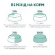 Optimeal Duck Hairball Control для виведення грудок вовни для котів з качкою 4 кг